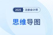 2025年注會戰(zhàn)略章節(jié)思維導(dǎo)圖速?。淇伎烊艘徊?！
