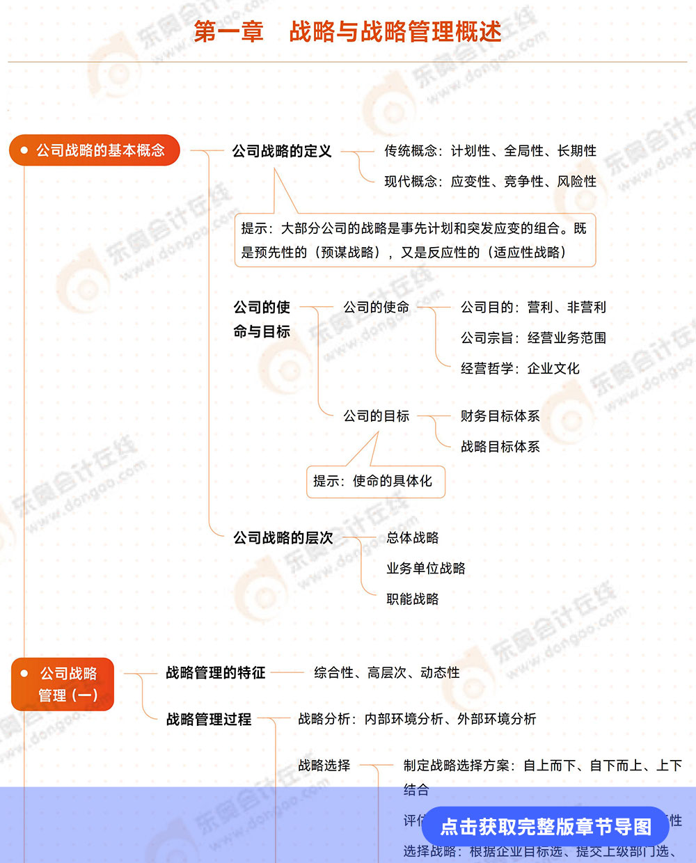 第一章導(dǎo)圖圖例