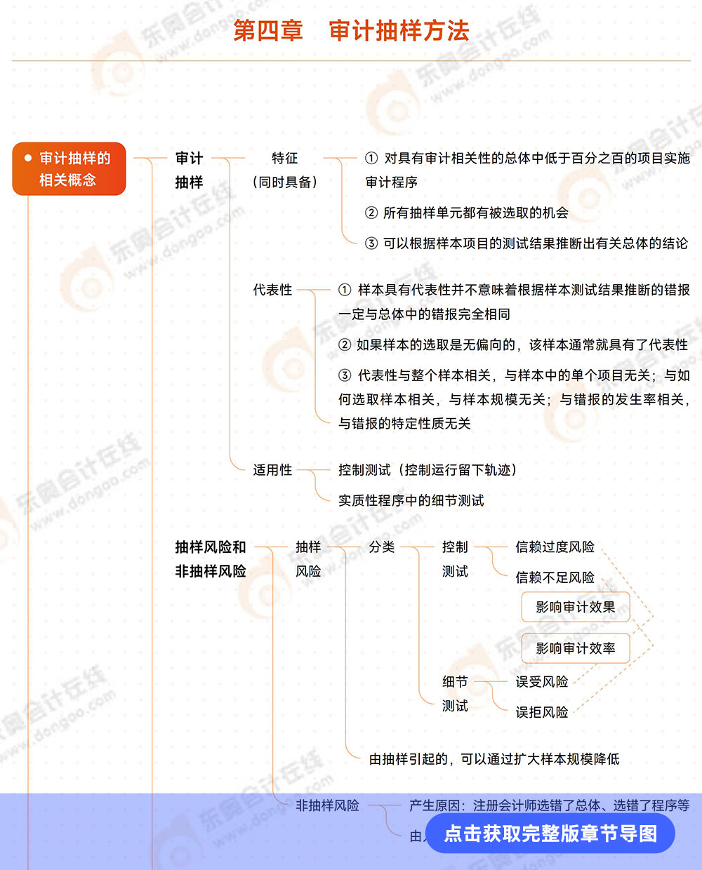 第四章導(dǎo)圖詳情頁(yè)