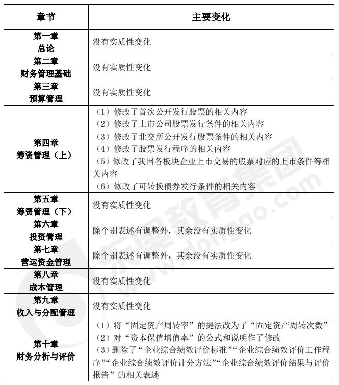 中級(jí)會(huì)計(jì)財(cái)務(wù)管理變化
