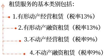 歸納圖