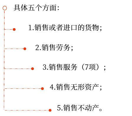 示意圖