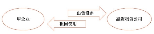 示意圖