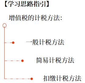 增值稅應(yīng)納稅額的計(jì)算