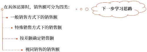 示意圖
