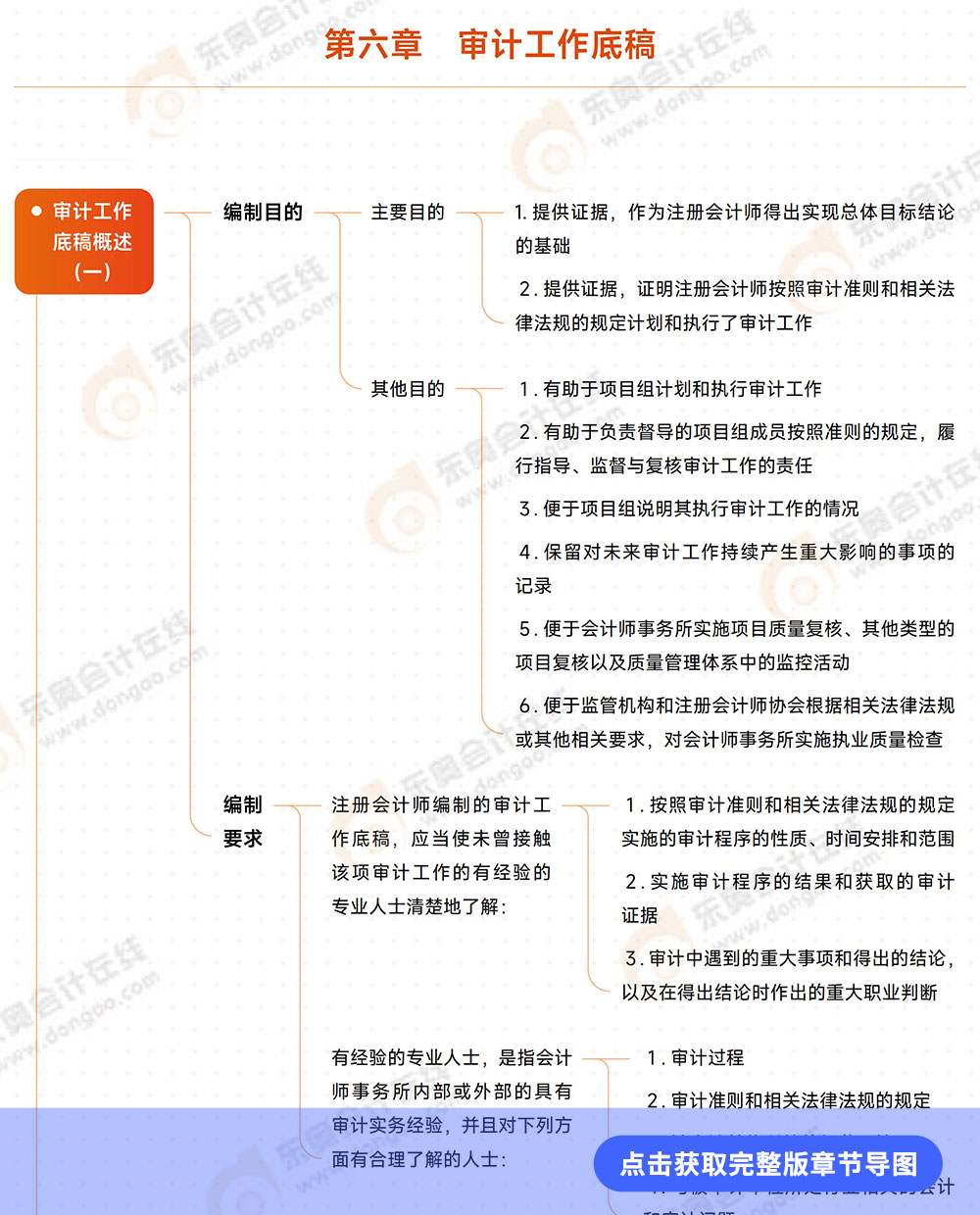 審計(jì)第六章導(dǎo)圖例圖