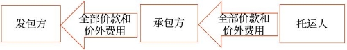 示意圖