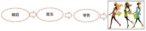 示意圖