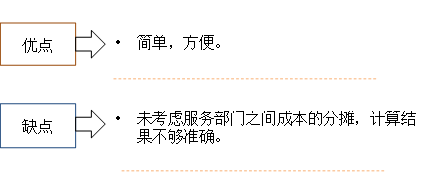 直接法的評價