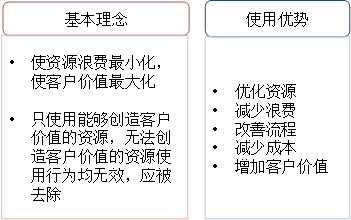 精益資源管理