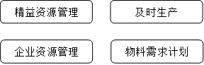 供應(yīng)鏈管理的方法