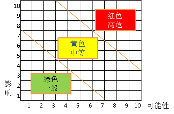 詳細(xì)風(fēng)險地圖1
