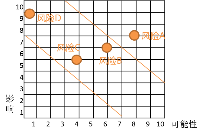 詳細(xì)風(fēng)險地圖2