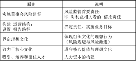 治理與文化1