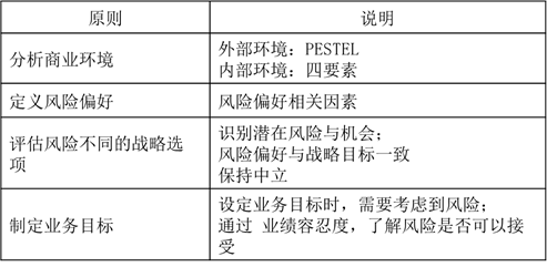 戰(zhàn)略與目標設定