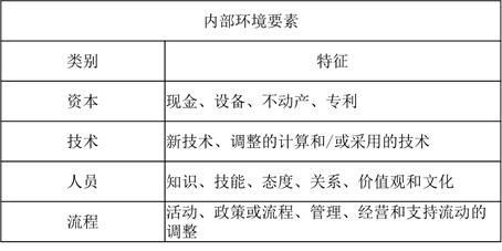 模型2