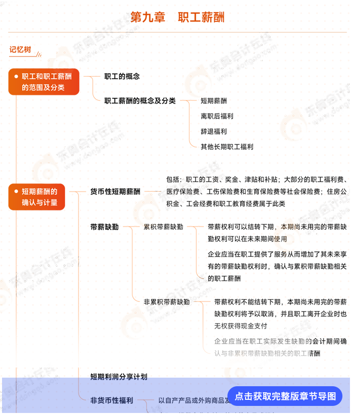 第九章職工薪酬導(dǎo)圖