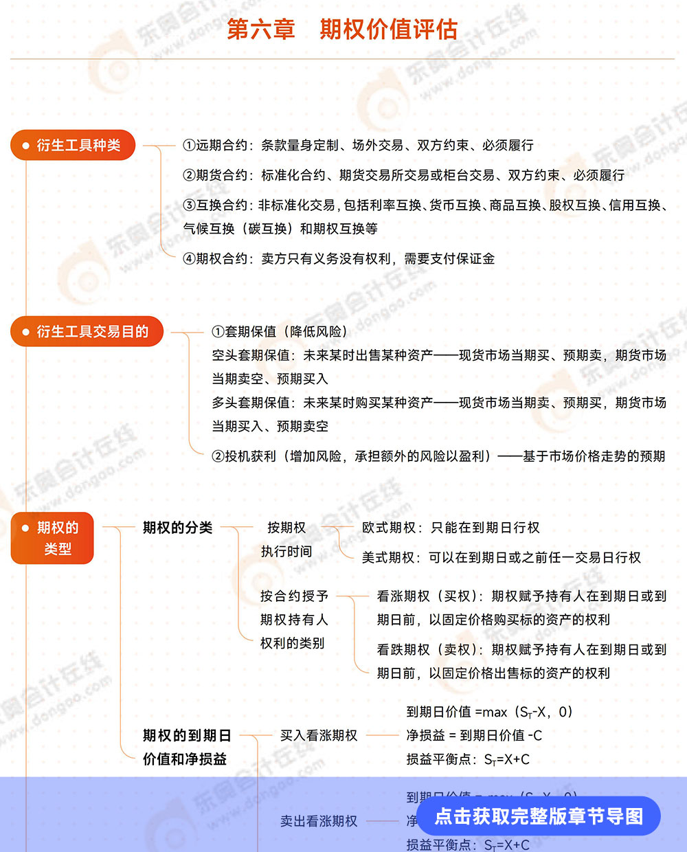 第六章導(dǎo)圖詳情頁(yè)
