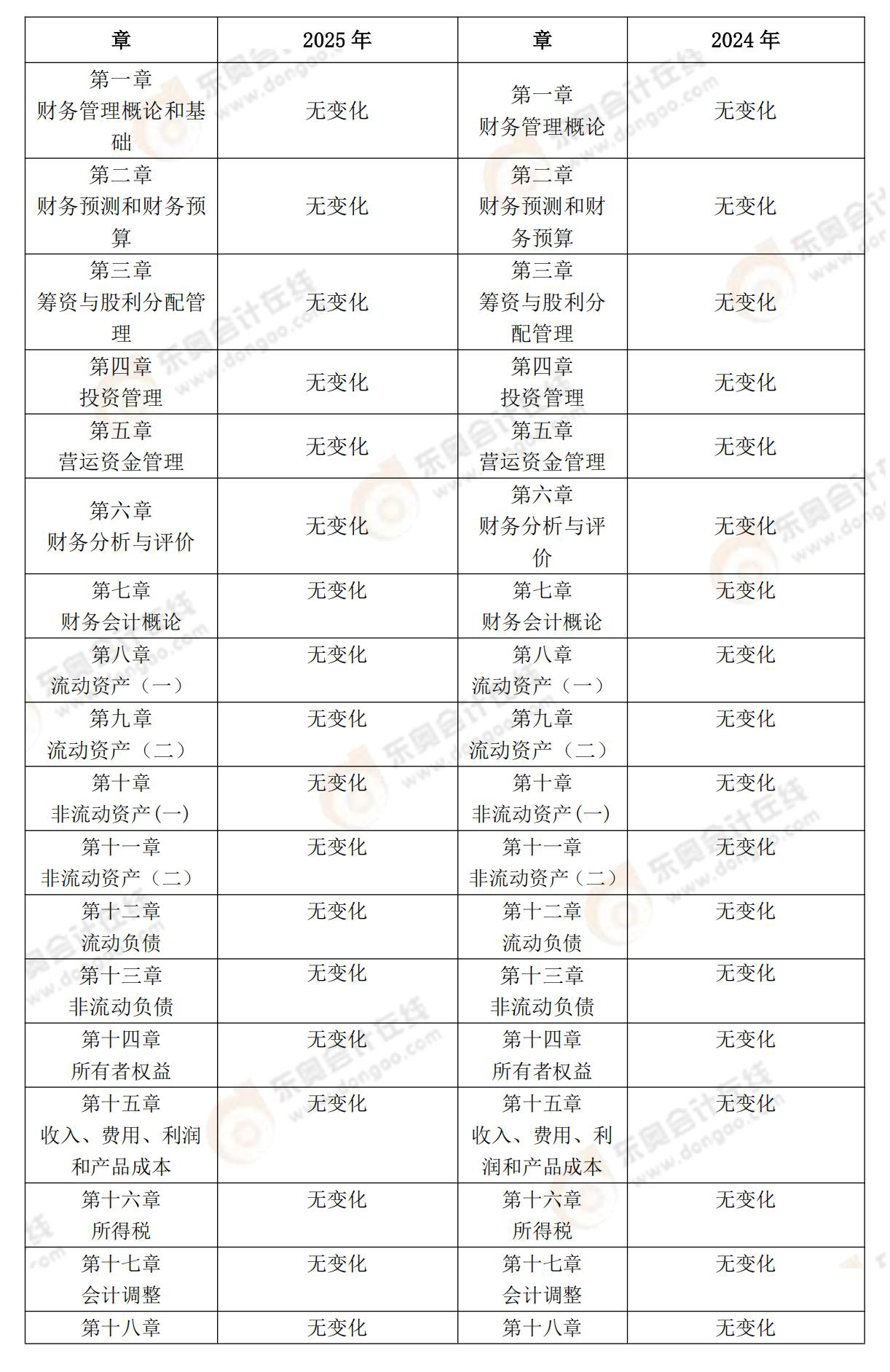 財務與會計