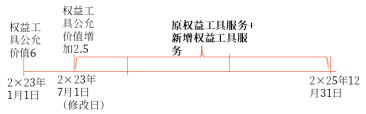 股份支付條件和條款的修改