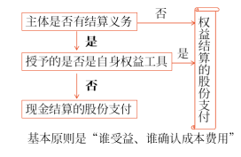 上述規(guī)定圖示如下