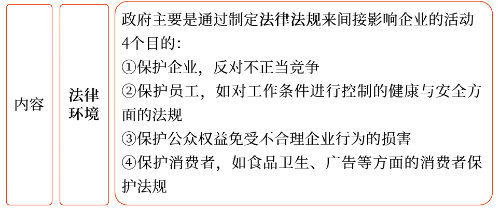 政治和法律因素2