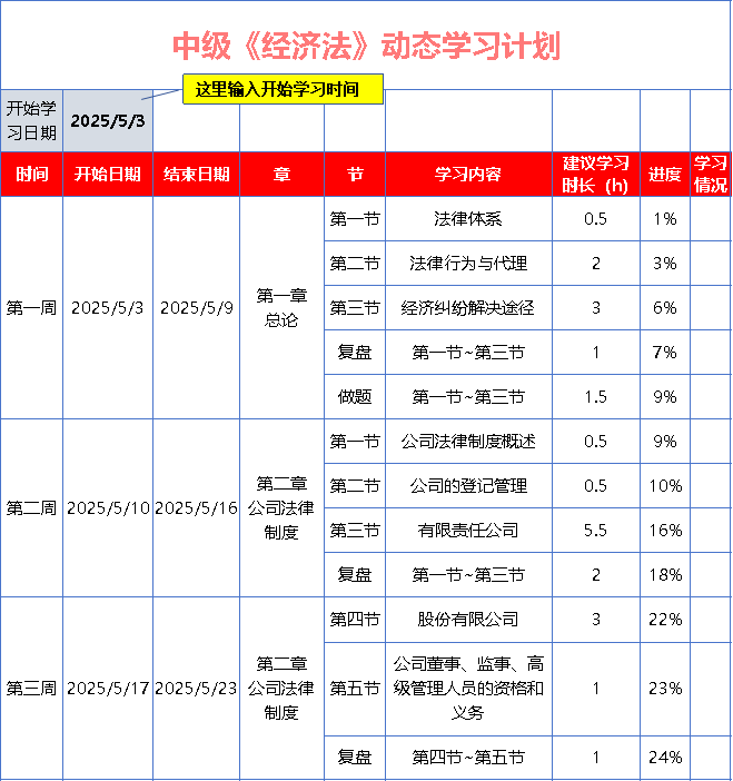 中級會(huì)計(jì)《經(jīng)濟(jì)法》基礎(chǔ)階段動(dòng)態(tài)學(xué)習(xí)計(jì)劃表