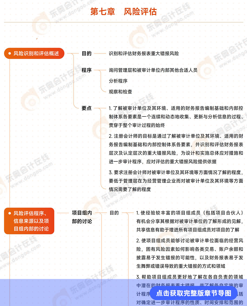 審計第七章導(dǎo)圖例圖