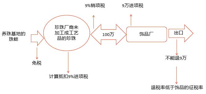示意圖