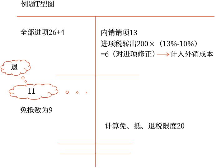 示意圖