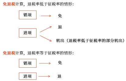 示意圖