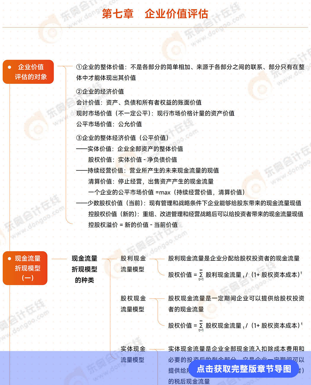 第七章導(dǎo)圖詳情頁(yè)