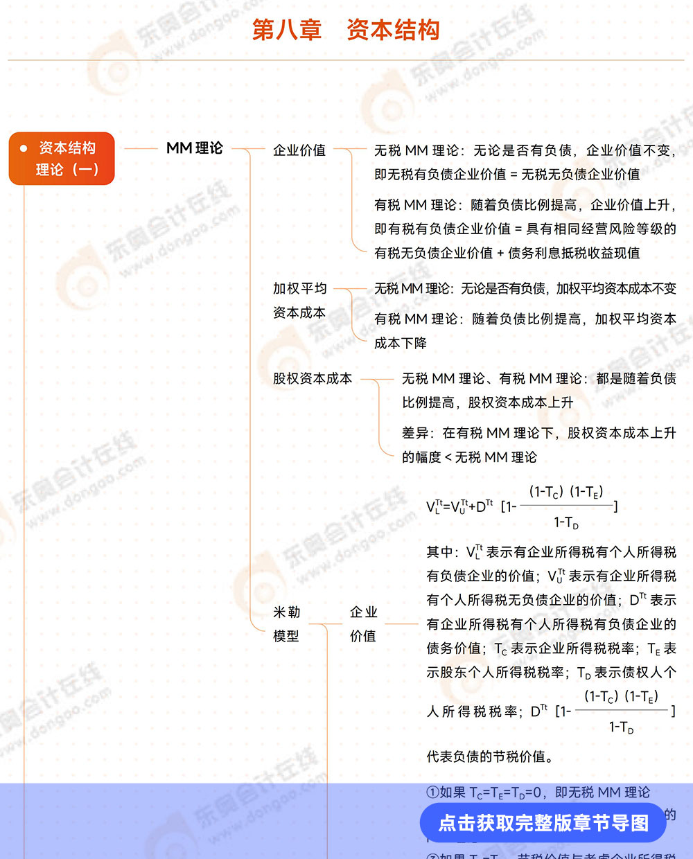 第八章導(dǎo)圖詳情頁(yè)