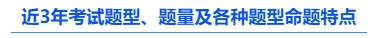 中級(jí)會(huì)計(jì)近3年考試題型,、題量及各種題型命題特點(diǎn)