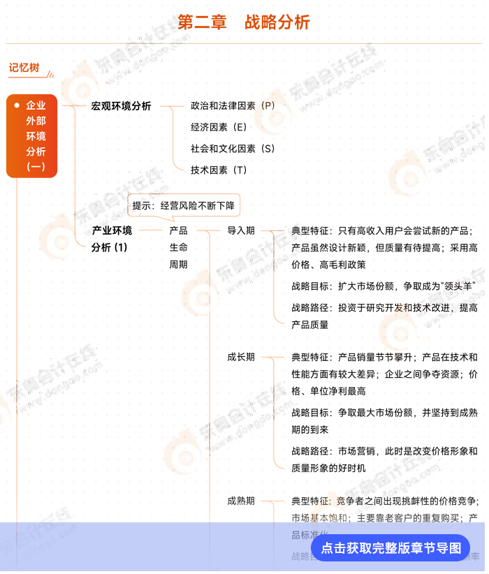 戰(zhàn)略第二章導圖