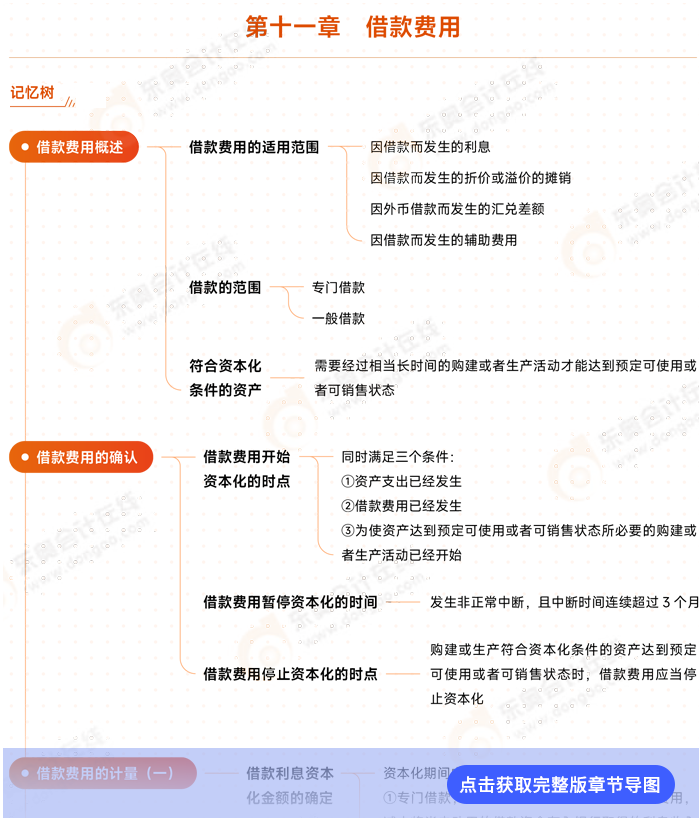 第十一章導圖例圖