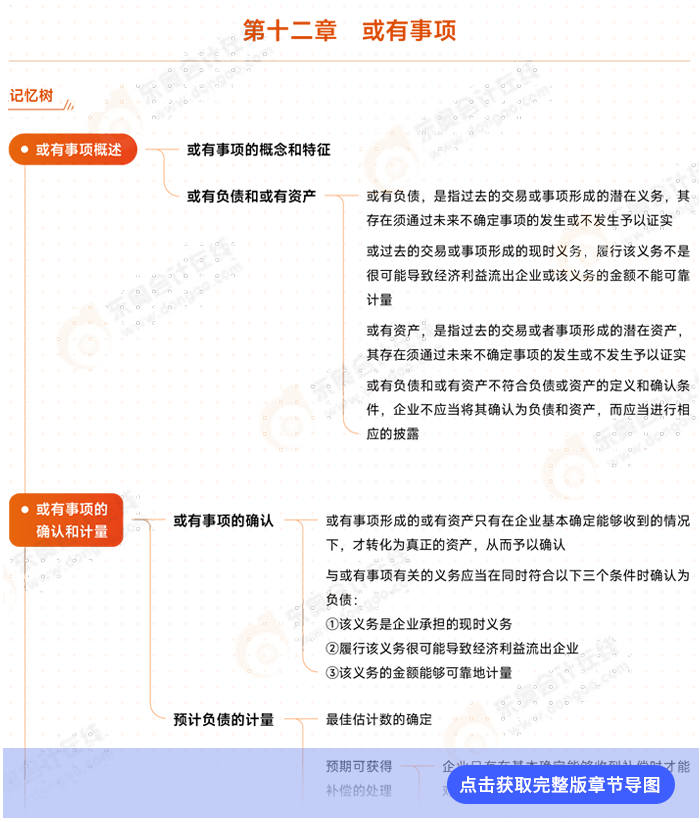 第十二章導(dǎo)圖例圖