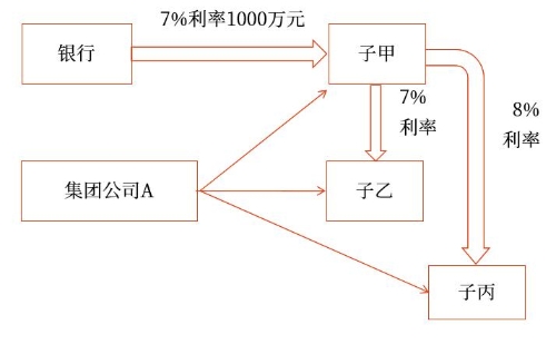 示意圖