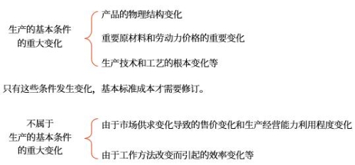 提示