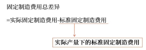 示意圖
