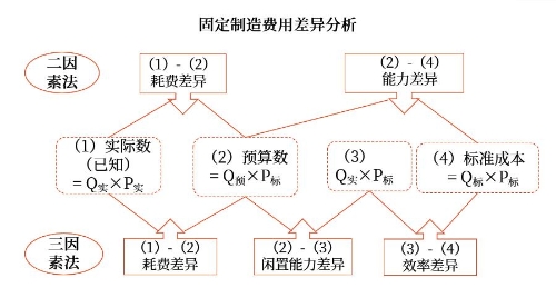 示意圖