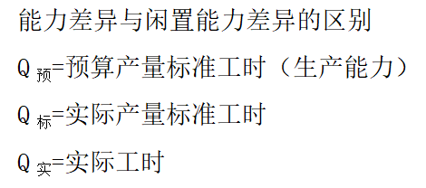 示意圖