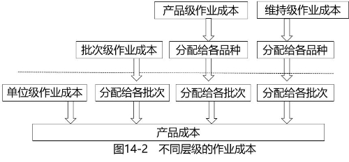 示意圖