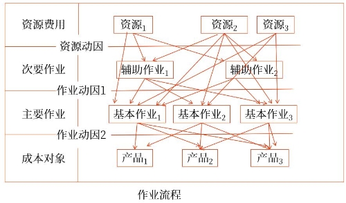 示意圖