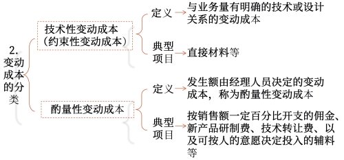 變動(dòng)成本的分類