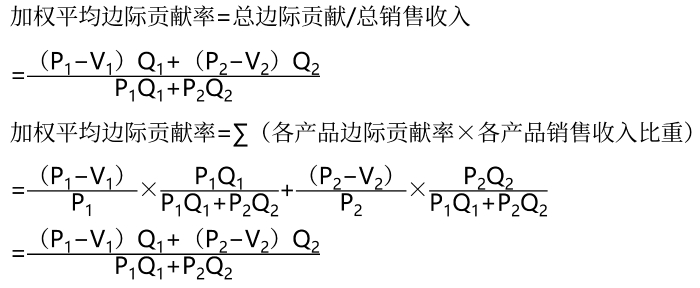 示意圖