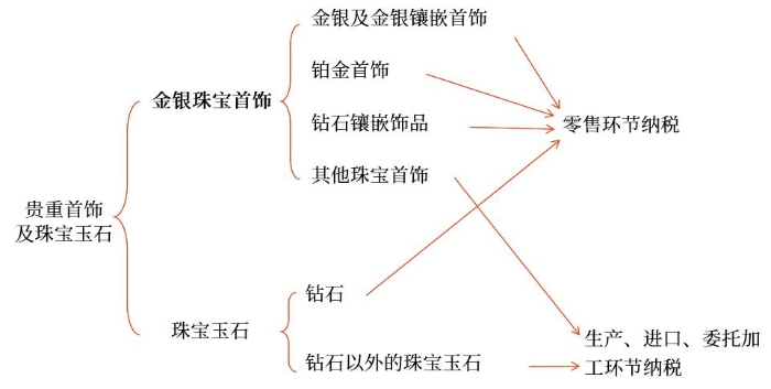 示意圖