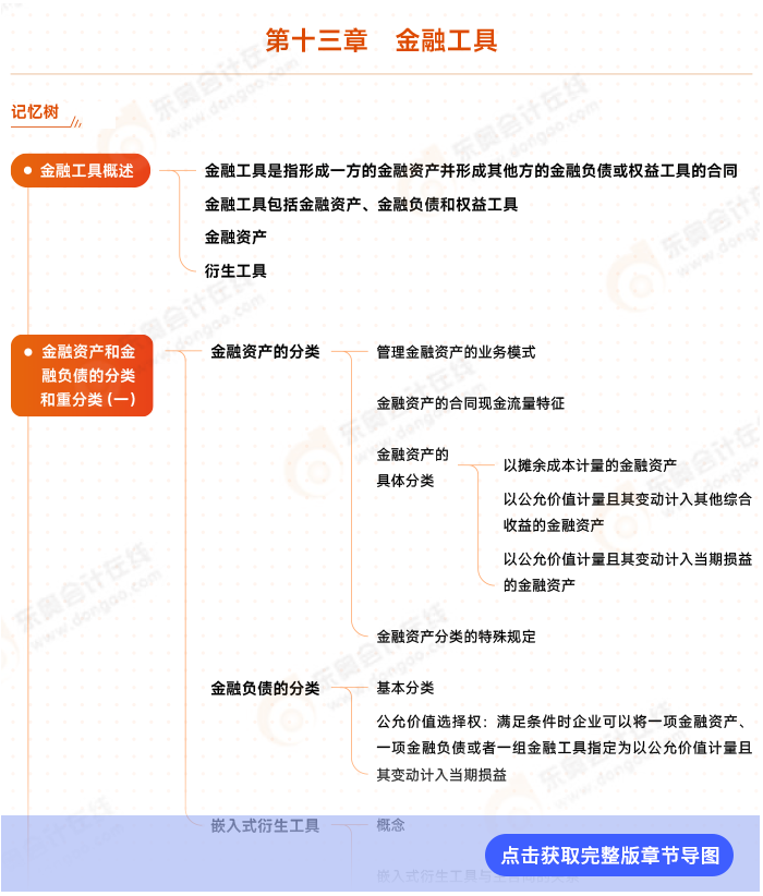 第十三章導(dǎo)圖例圖
