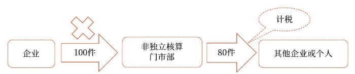 示意圖
