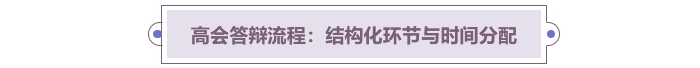 高會答辯流程：結構化環(huán)節(jié)與時間分配